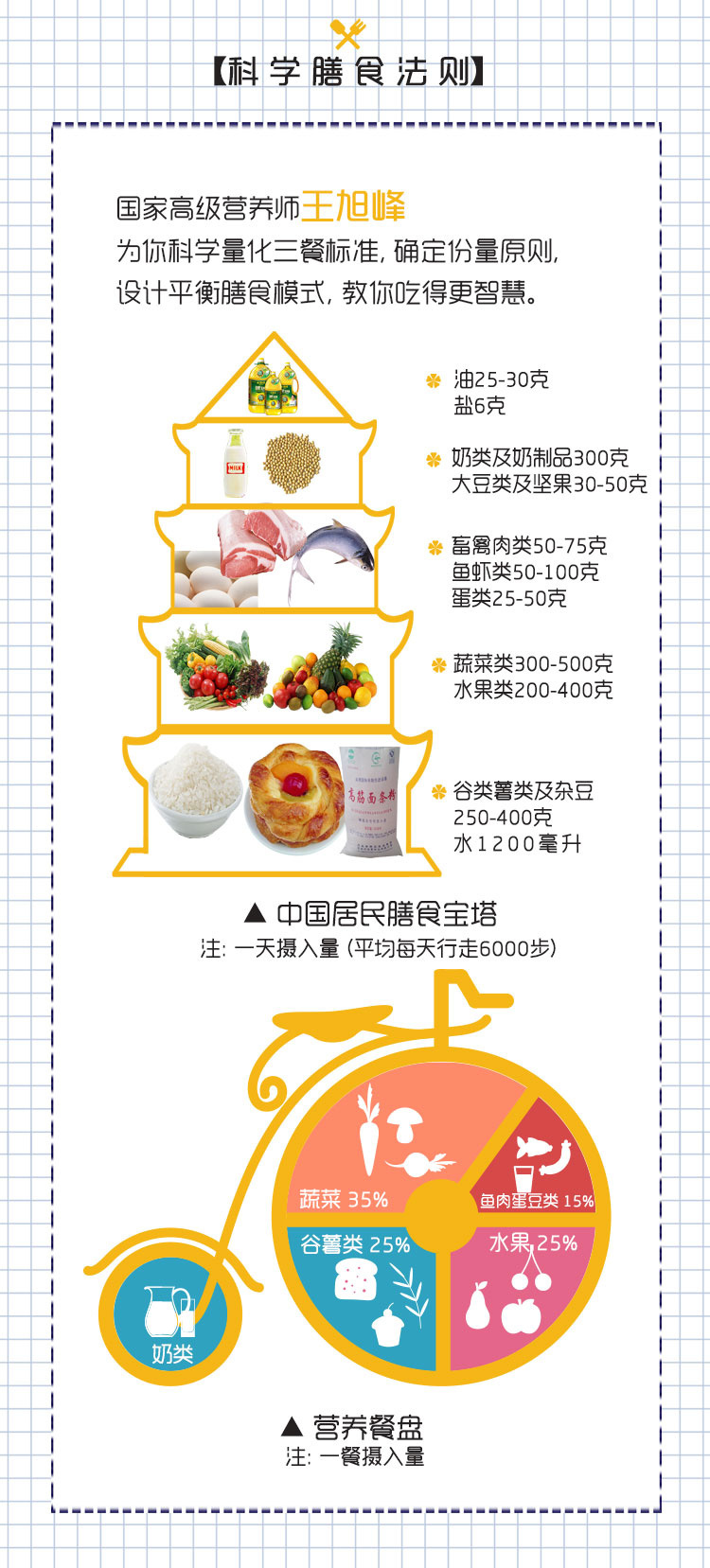 王旭峰：国民膳食营养课，专治各种国民膳食难题插图1