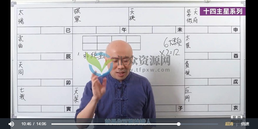 紫薇无相阁陈明业-紫微初階《2021年十四主星》插图1