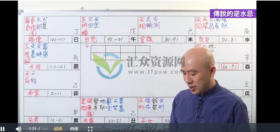 【无相阁陈明业】戲說紫微《2020年名人案例》插图1