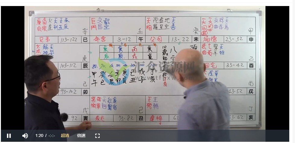 【无相阁陈明业】戲說紫微《2020年名人案例》插图2