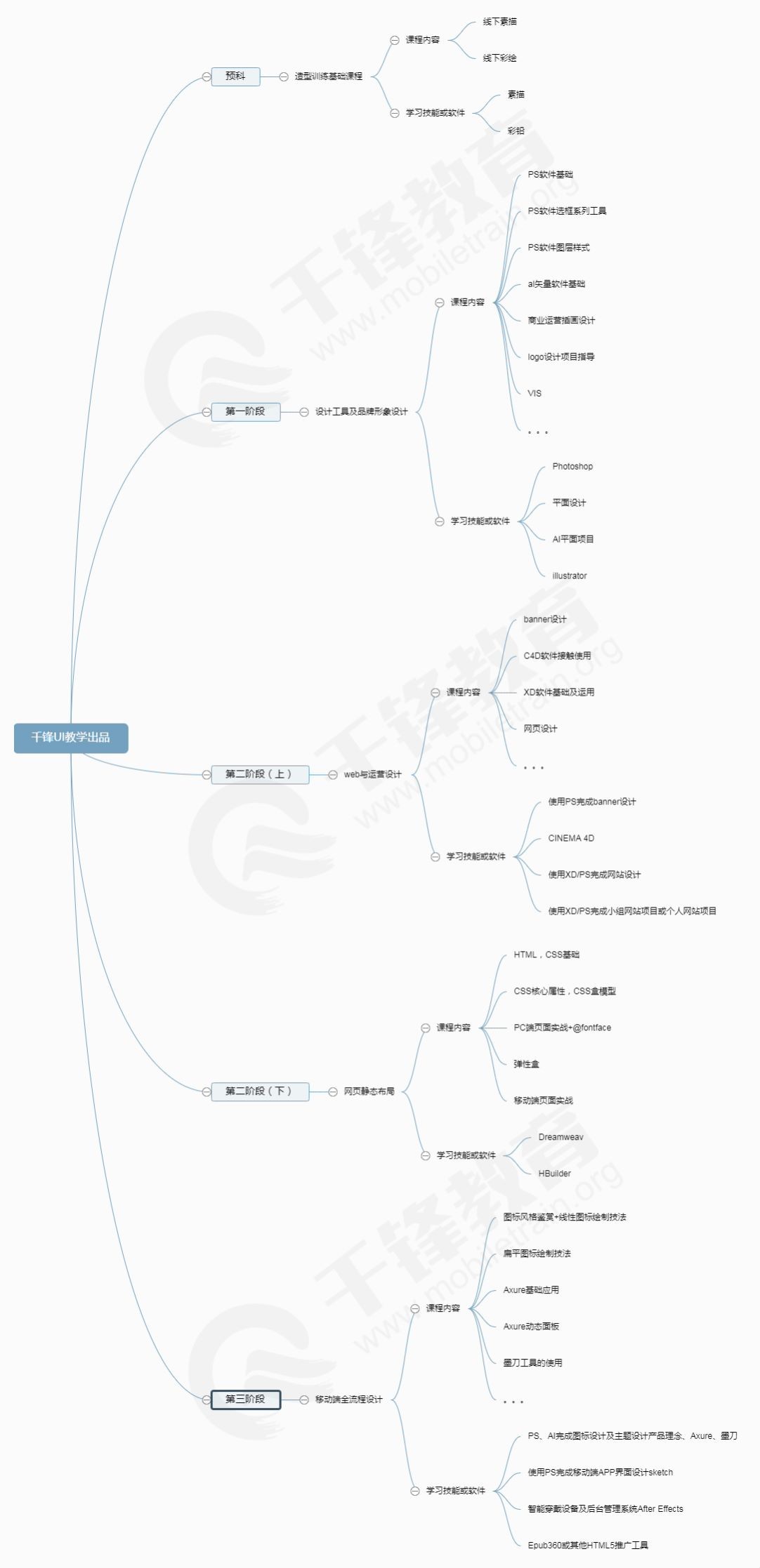 【千锋】2020版AE教程零基础全套视频课程（视频+素材）插图