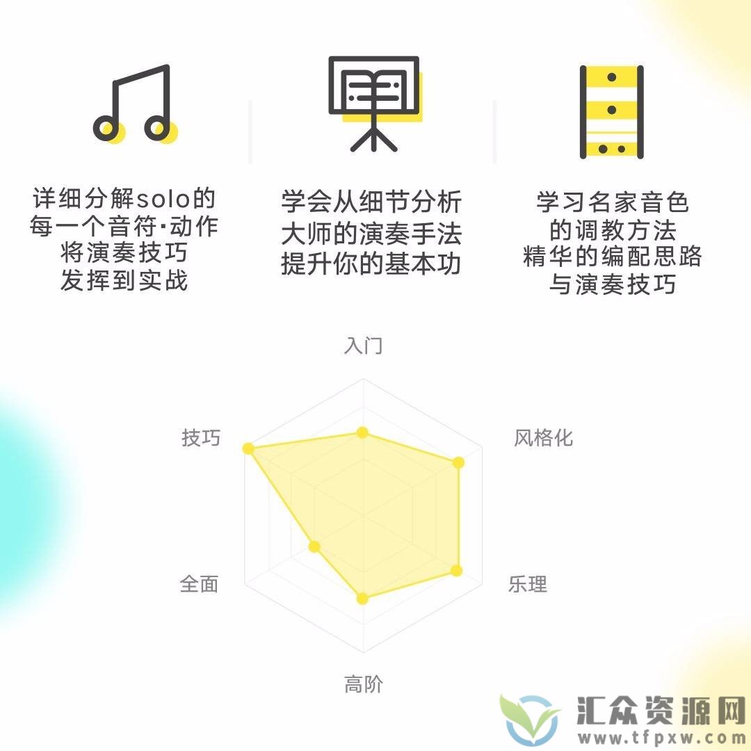【哎呀音乐】Niko小烨-经典吉他Solo大解析插图 【哎呀音乐】Niko小烨-经典吉他Solo大解析插图