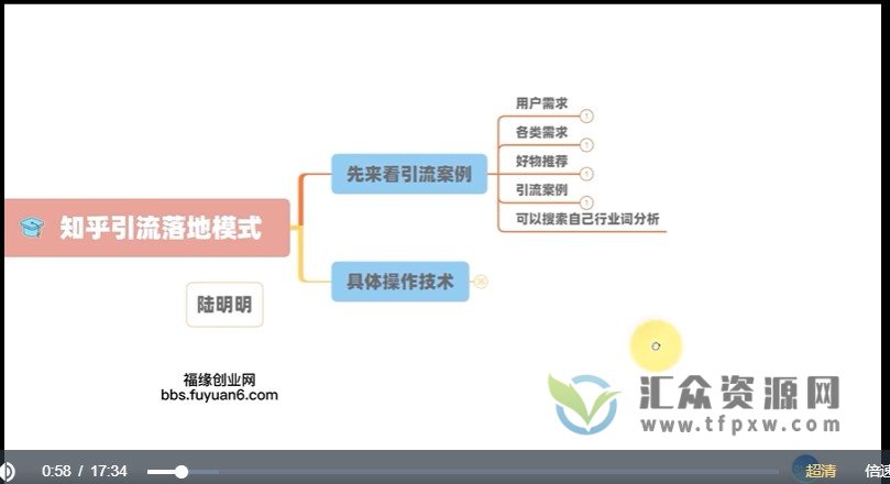 知乎平台精准引流课程（实战案例+落地方案）插图