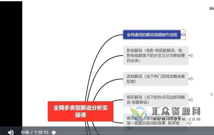全网多类型(影视、游戏、娱乐、音乐)解说分析实操视频课程插图 全网多类型(影视、游戏、娱乐、音乐)解说分析实操视频课程插图