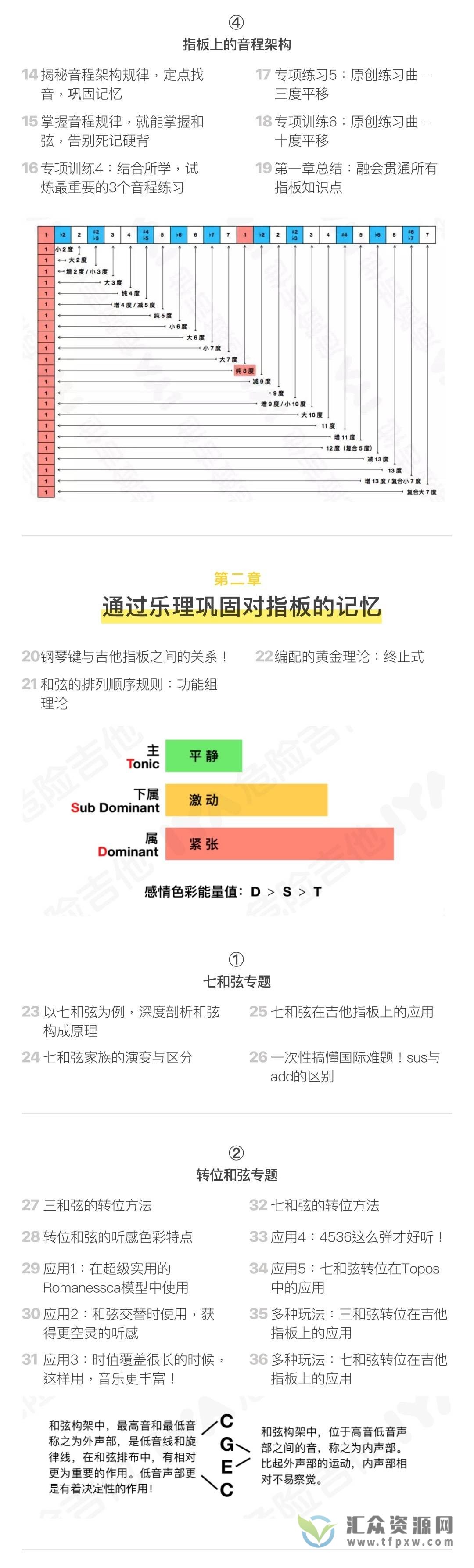 【哎呀音乐】徐又-吉他指板破坏攻略·危险吉他专题篇插图2