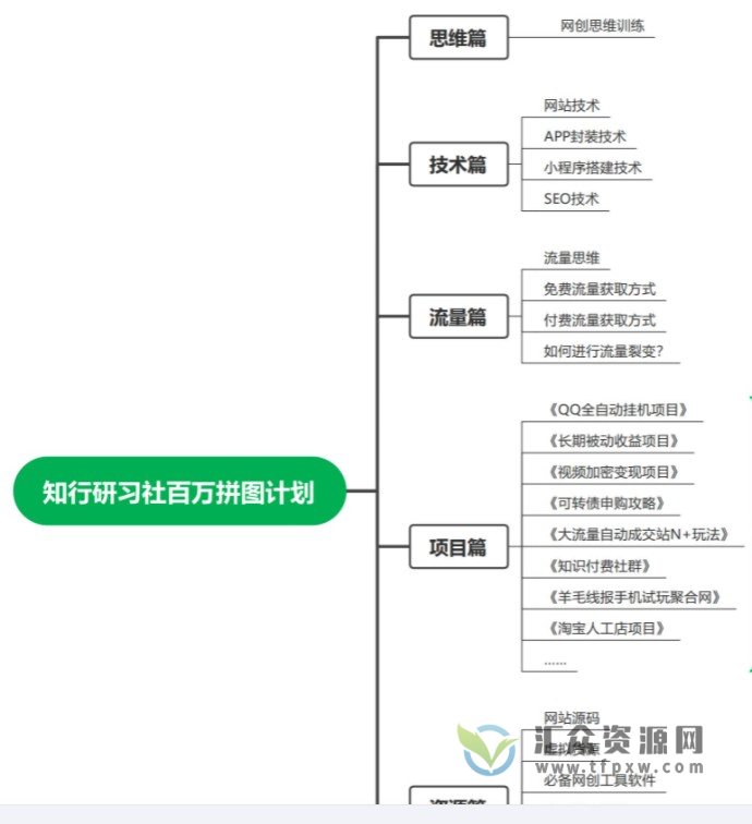 知行研习社：百万拼图计划-互联网赚钱的底层逻辑插图1