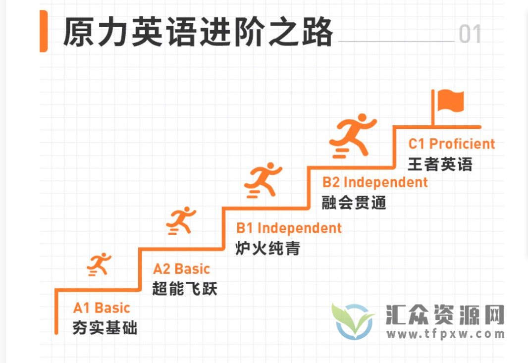 艾力老师《原力英语全能提升训练营》激发大脑潜能,重塑英语学习插图1 艾力老师《原力英语全能提升训练营》激发大脑潜能,重塑英语学习插图1