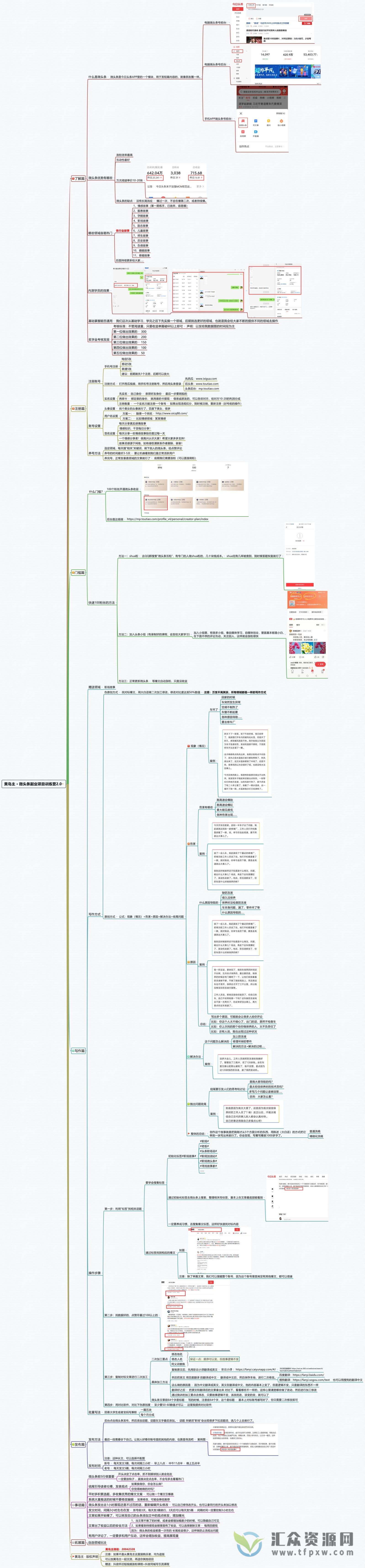 黄岛主 · 微头条副业项目1.0+2.0课程插图