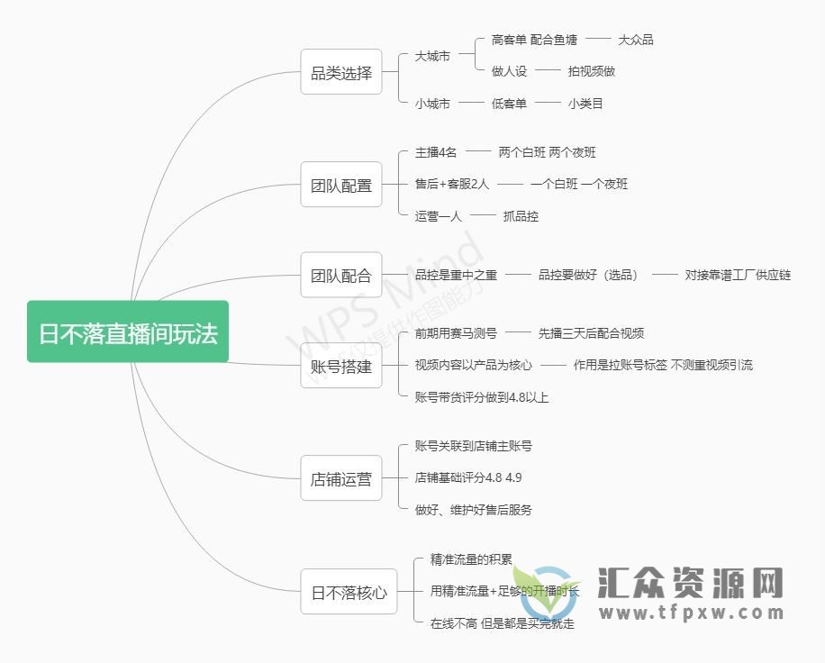 老梁日不落直播间玩法+鱼塘起号玩法+新人零粉丝平播起号玩法 全套干货知识分享插图1 老梁日不落直播间玩法+鱼塘起号玩法+新人零粉丝平播起号玩法 全套干货知识分享插图1