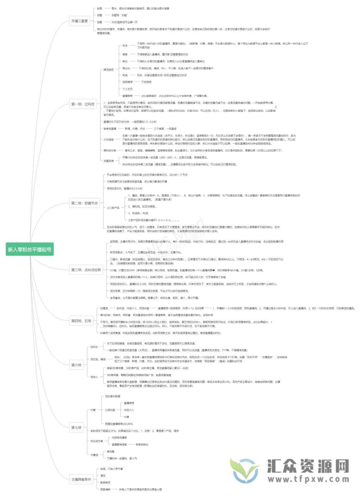 老梁日不落直播间玩法+鱼塘起号玩法+新人零粉丝平播起号玩法 全套干货知识分享插图3 老梁日不落直播间玩法+鱼塘起号玩法+新人零粉丝平播起号玩法 全套干货知识分享插图3