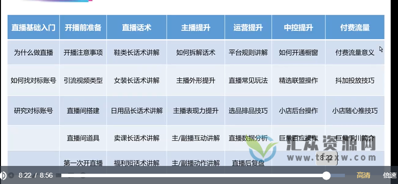 马千骏主讲《抖音直播带货课程》掌握商家必备技能，获得粉丝提高人脉资源插图