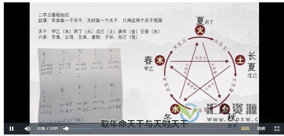 李伟华《二字占：只有两个字的预测方法》视频课程+电子书插图2