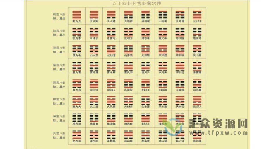 杨晤大金锁玉关风水秘笈168页PDF电子书 百度网盘下载插图1