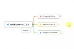 被动引流矩阵建立方案-0基础教你建立专属引流系统（精华版）