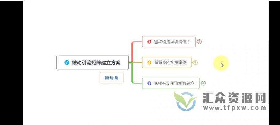 被动引流矩阵建立方案-0基础教你建立专属引流系统(精华版)插图 被动引流矩阵建立方案-0基础教你建立专属引流系统(精华版)插图