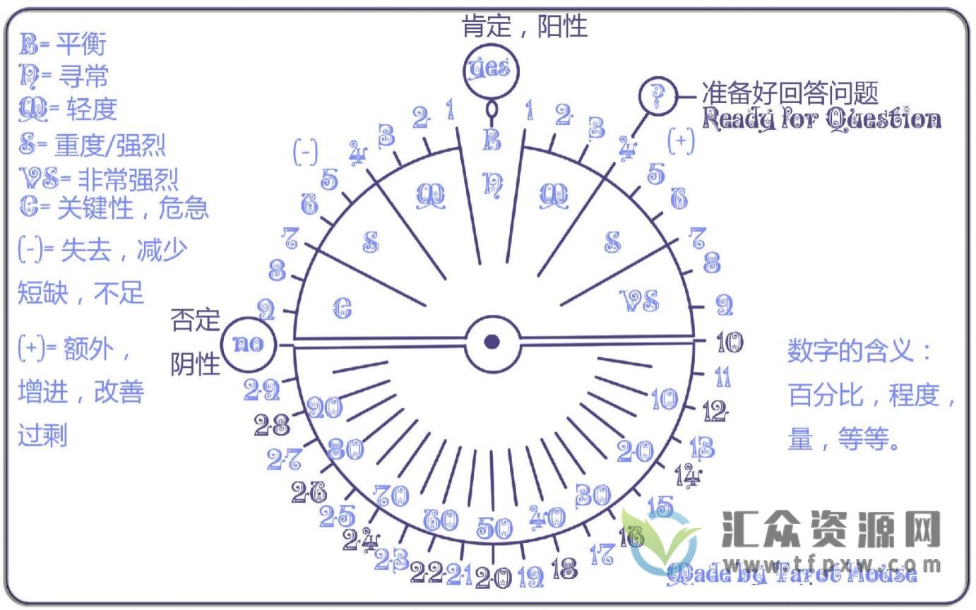 SRT灵摆调频疗愈初中高级视频教程合集-占卜神秘灵性疗愈两版本素材插图