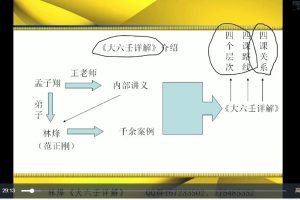 逍遥学院-大六壬入门课程（12集视频+讲义）百度网盘下载