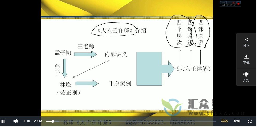逍遥学院-大六壬入门课程（12集视频+讲义）百度网盘下载插图