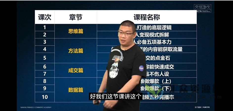 0基础入门助你快速打造达人个人IP，抖音达人ip打造计划插图