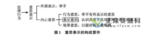 2021新书杨代雄著《法律行为论  202109 》729页PDF电子书 百度网盘下载插图1