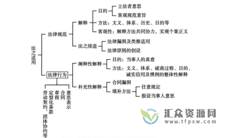 2021新书杨代雄著《法律行为论  202109 》729页PDF电子书 百度网盘下载插图2
