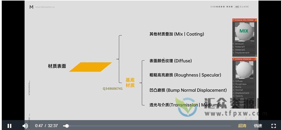 C4D高级影像课2022第六期 百度网盘下载插图1
