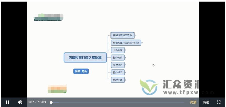 【老品搜索】淘系电商入门到精通视频课程34讲,手淘搜索,手淘推荐,全店动销插图 【老品搜索】淘系电商入门到精通视频课程34讲,手淘搜索,手淘推荐,全店动销插图