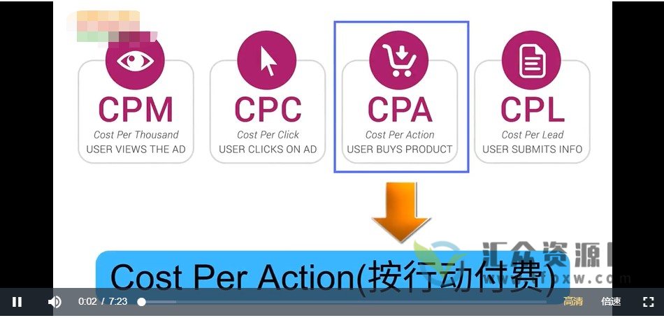 推广CPA Offer任务赚佣金，每个任务0.1到50美元  日入30-100美刀+