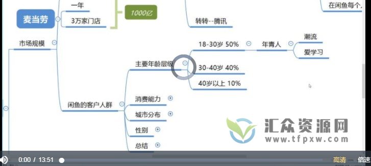 闲鱼学堂VIP系列专题课，超全面6大专题手把手教学插图1