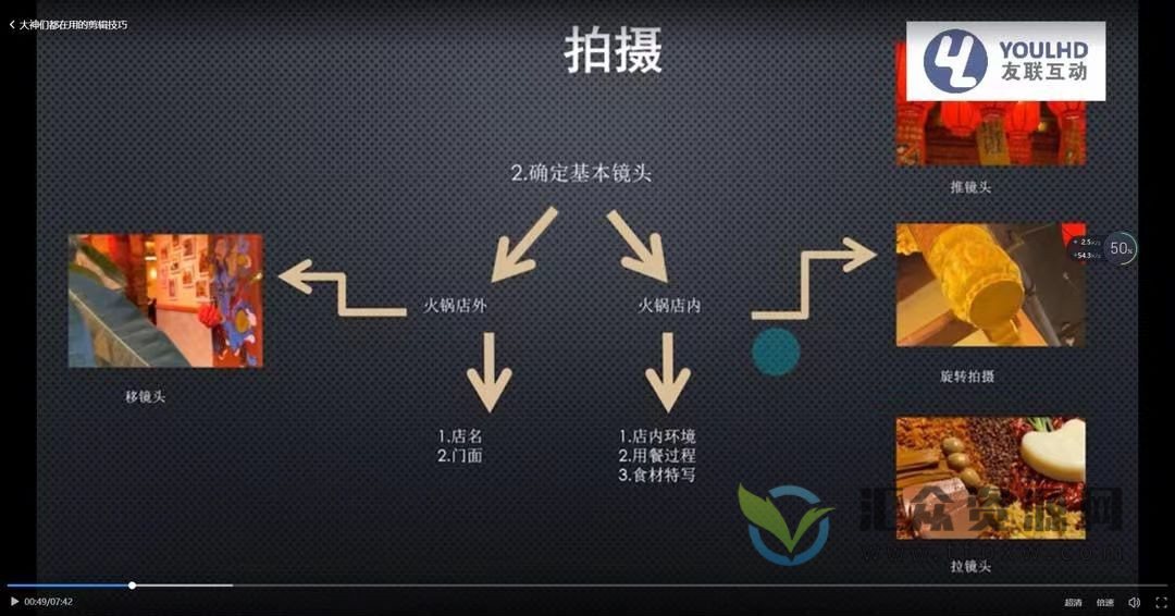 短视频运营思维课：账号定位+账号维护+使用工具+逻辑分析（10节课）插图1