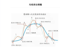 2022年益学堂汤学财《趋势分析的实战运用》视频课程