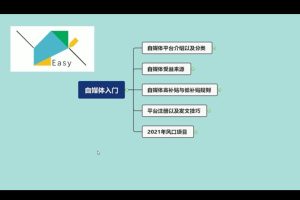 自媒体平台运营基础+视频二剪+抖音中视频4套课程
