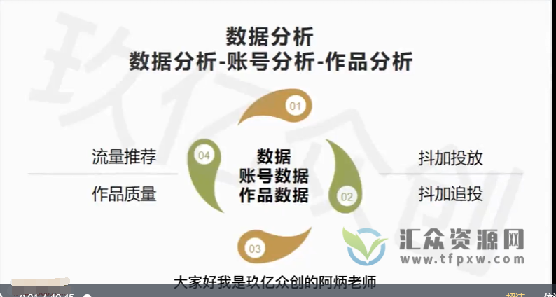 （全赛道）抖+投放视频课程(数据分析+账号分析+作品考分析)插图