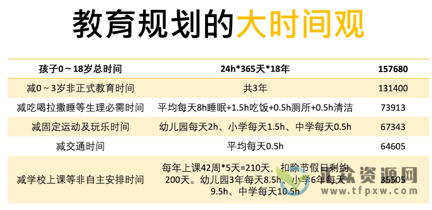 阿留《教育规划陪跑营》第9期 视频课程插图1