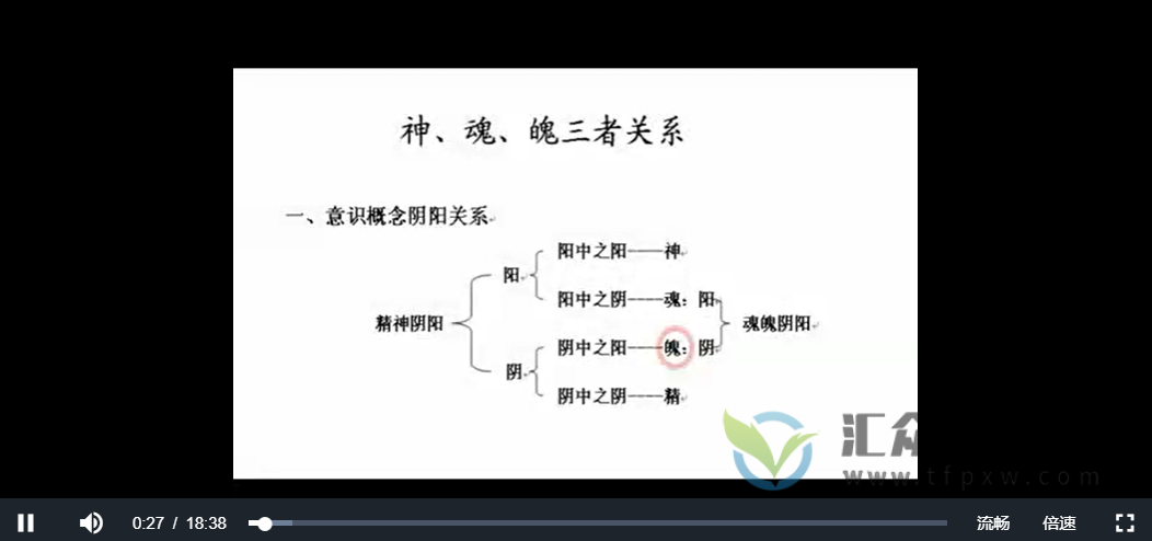 北中医烟建华《内经》神概念的研究4讲完整版插图 北中医烟建华《内经》神概念的研究4讲完整版插图