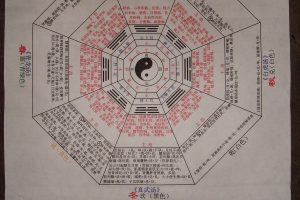 齐永脐针疗法初级班+中级班+高级班多套课程合集（附文档）