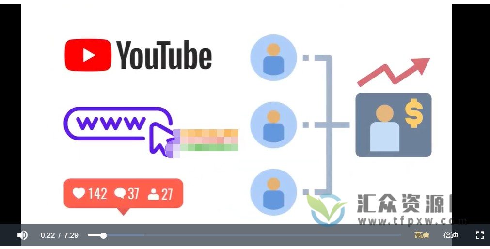 通过YouTube推广高提成联盟营销商品的模式,月赚1000美元+插图 通过YouTube推广高提成联盟营销商品的模式,月赚1000美元+插图
