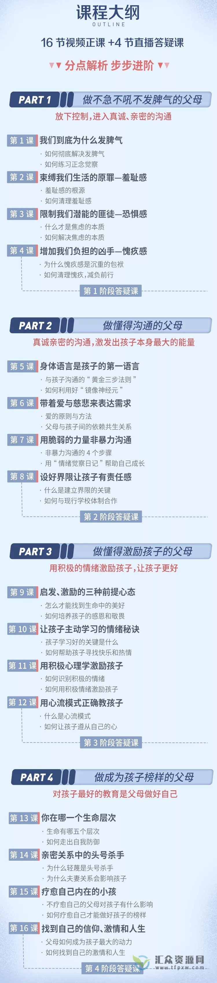 张璐-哈佛父母情商课：从焦虑到从容，不吼不叫养出好孩子插图
