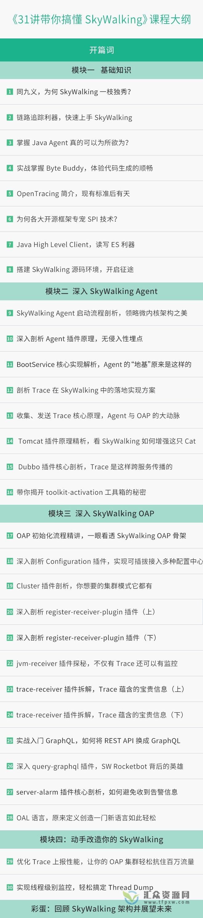 SkyWalking官方推荐教程-拉勾教育《31讲带你搞懂SkyWalking》（附资料）插图1