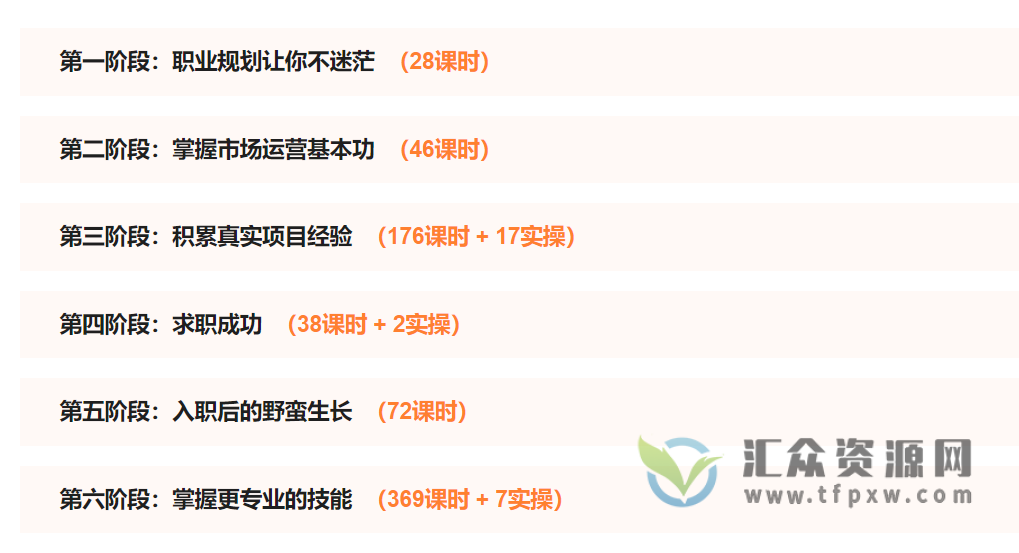 【暖石网】零基础入职互联网市场运营第一阶段：职业规划让你不迷茫（28课时）插图