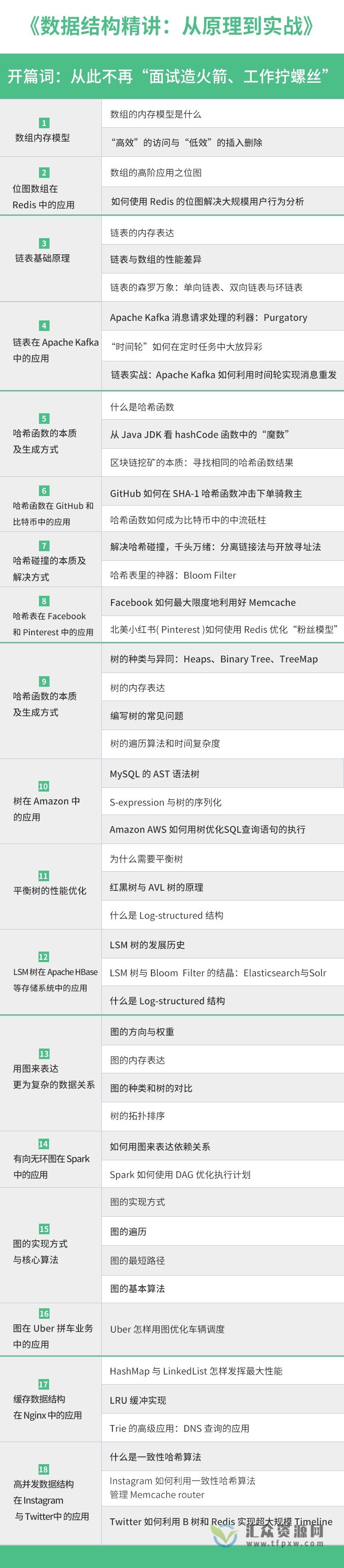《数据结构精讲:从原理到实战》硅谷资深工程师带你玩转数据结构插图1 《数据结构精讲:从原理到实战》硅谷资深工程师带你玩转数据结构插图1