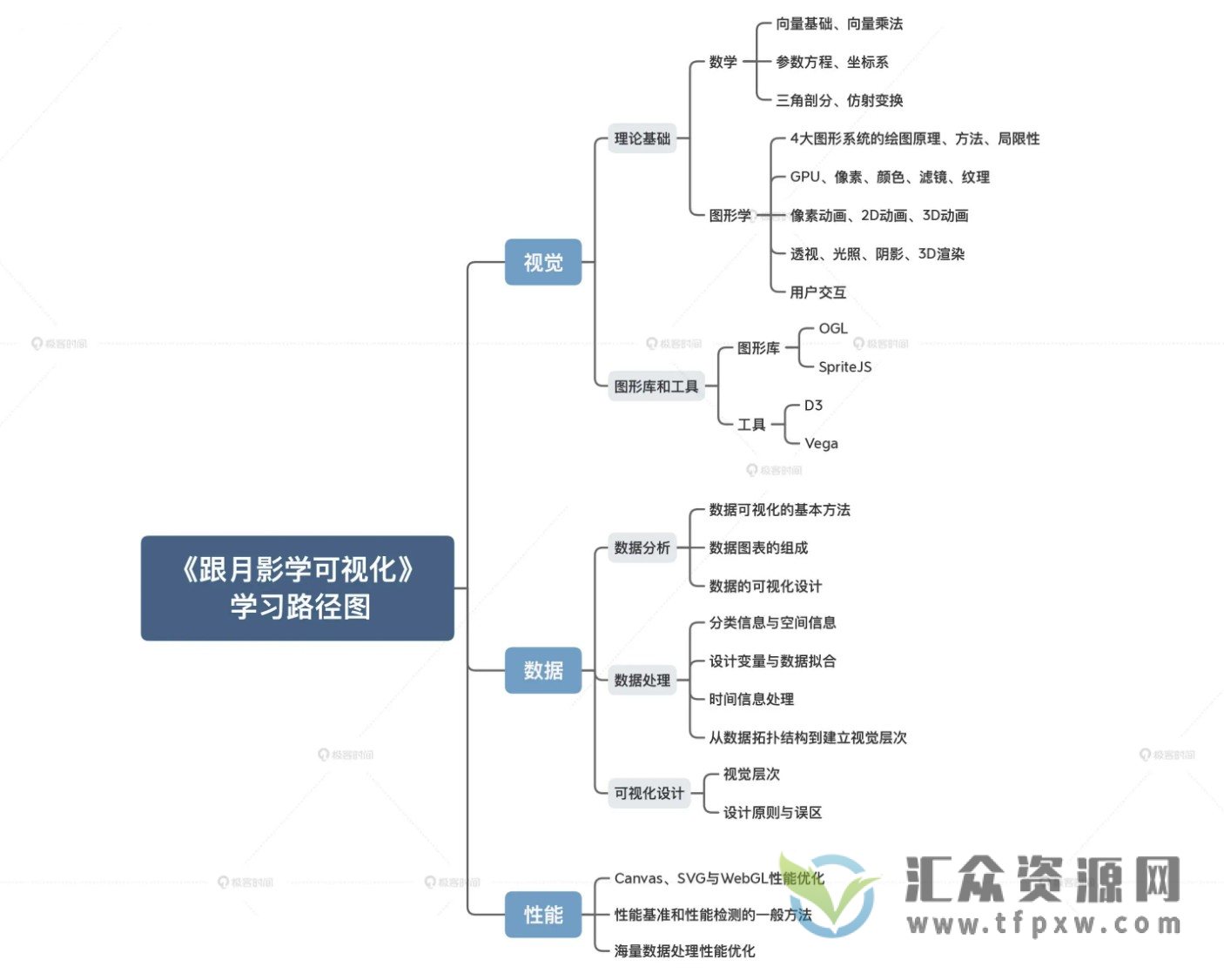 跟月影学可视化－系统掌握图形学与可视化核心原理插图1