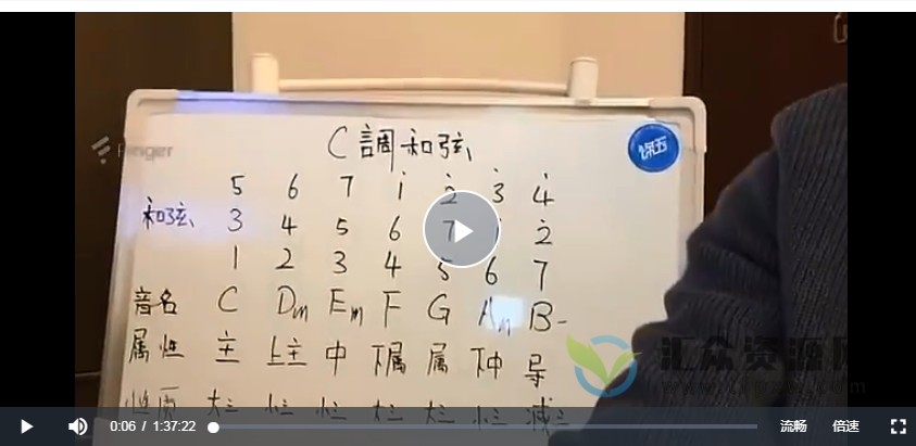 finger王老西和弦编配