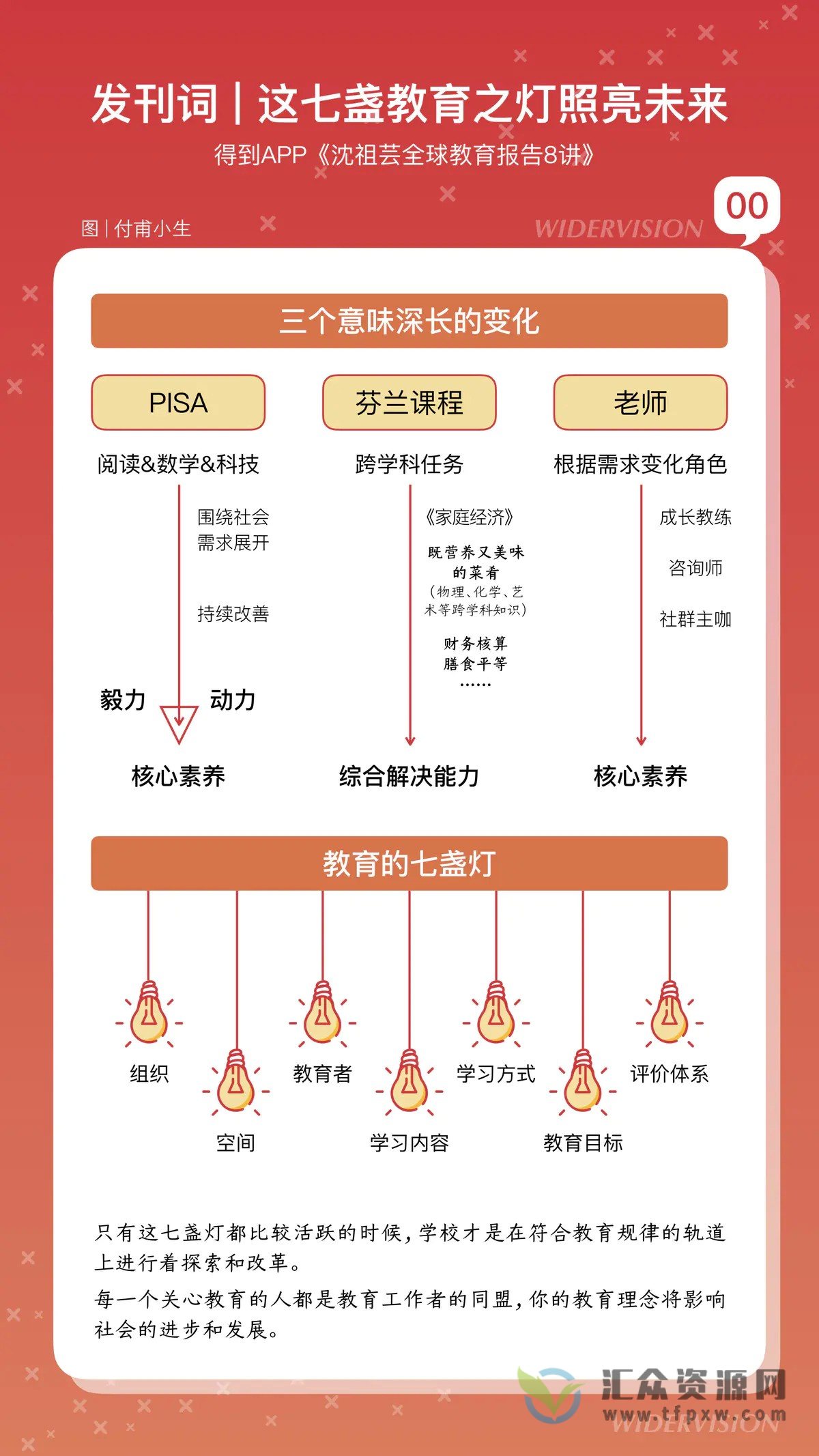 【得到大师课】年度得到·沈祖芸全球教育报告插图