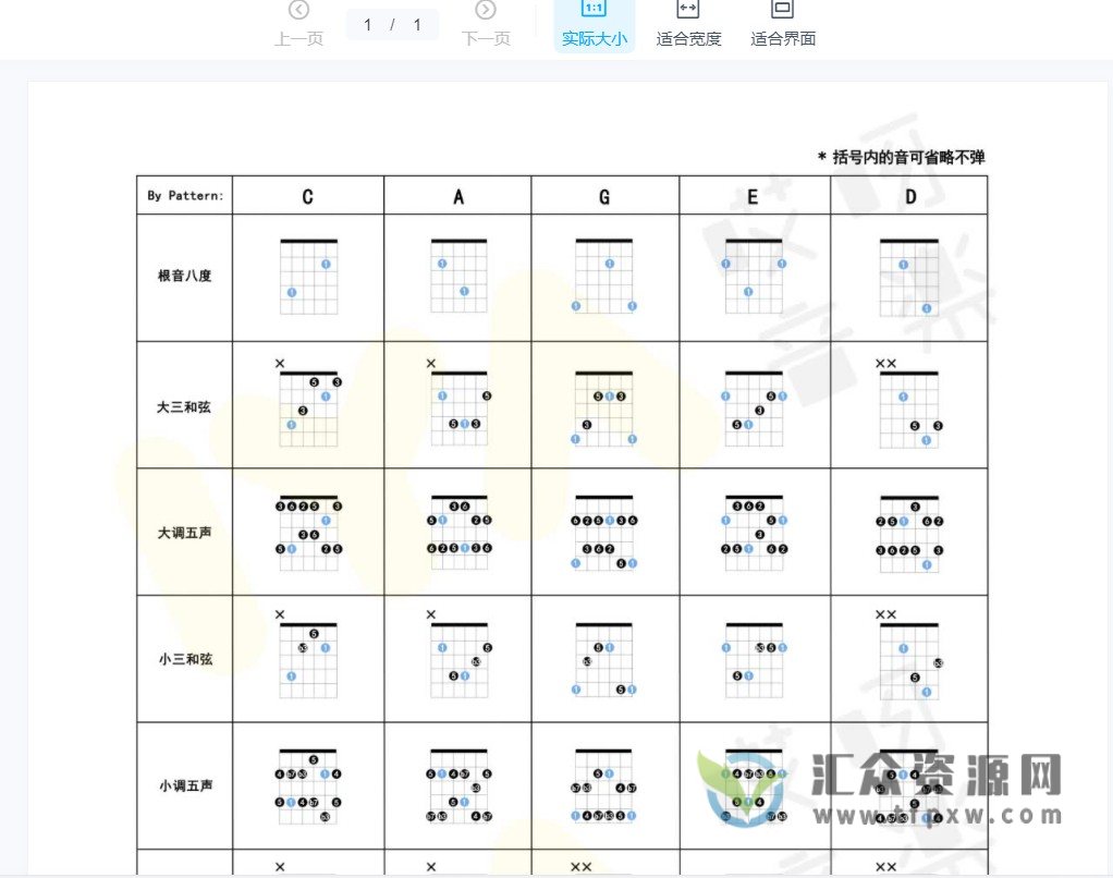 哎呀音乐-neo牛晖老师吉他指板1~2（和弦篇+音阶篇+音符篇）插图1