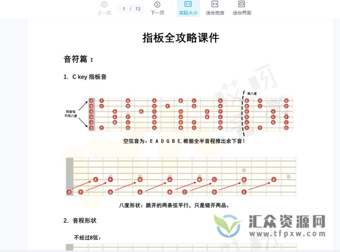 哎呀音乐-neo牛晖老师吉他指板1~2（和弦篇+音阶篇+音符篇）插图2