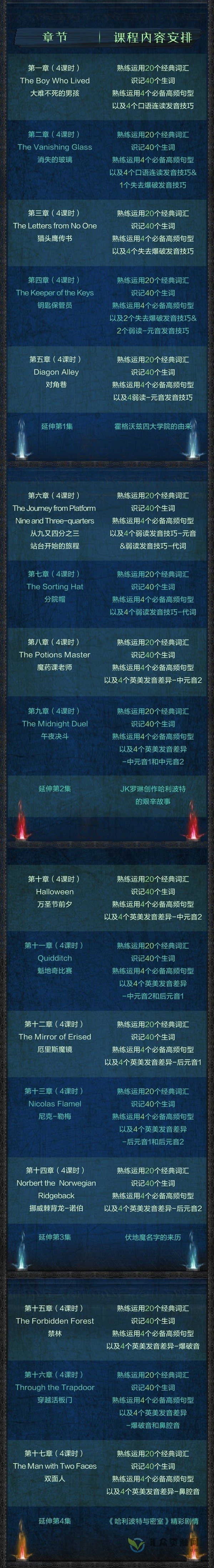 孙亮《读魔法名著学英语》音频课+讲义插图1