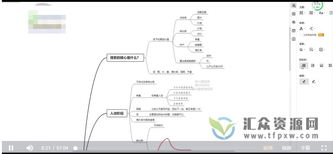 互力电商淘宝运营课插图