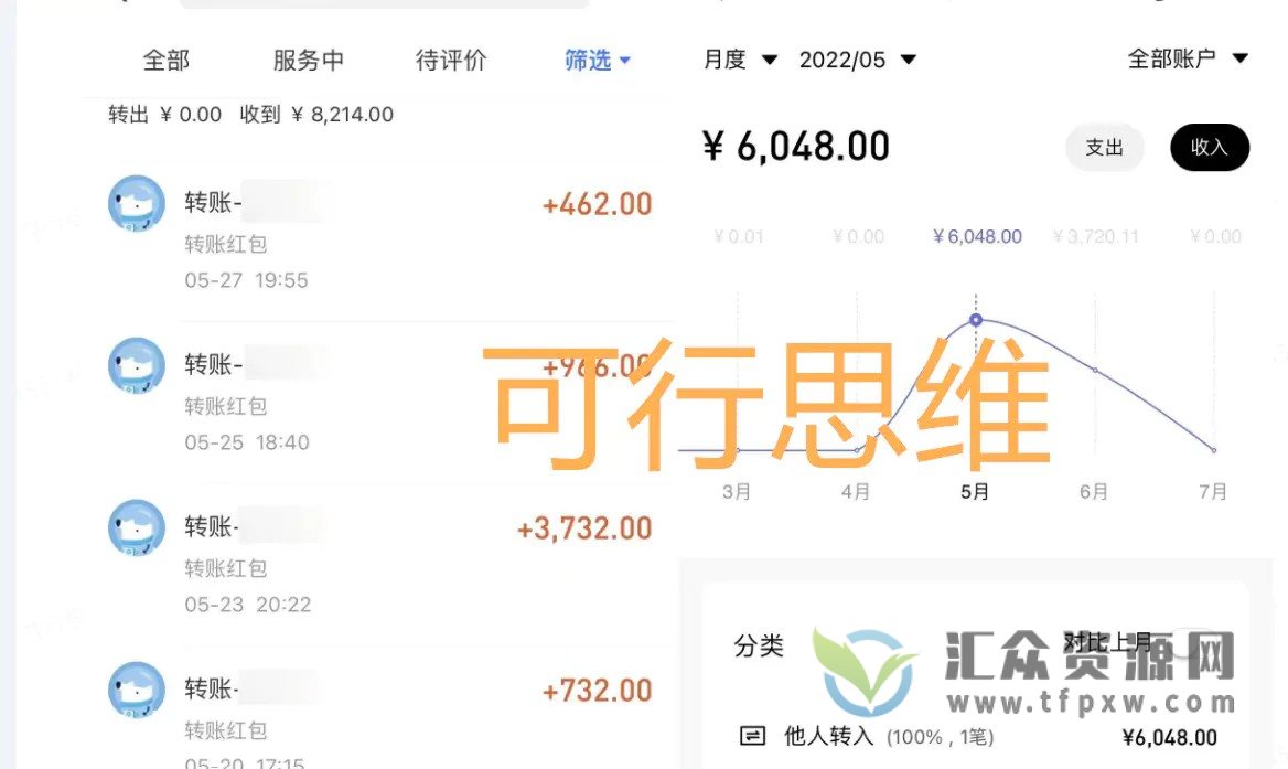 小说推文赚钱项目-可持续赚钱的红利项目插图 小说推文赚钱项目-可持续赚钱的红利项目插图