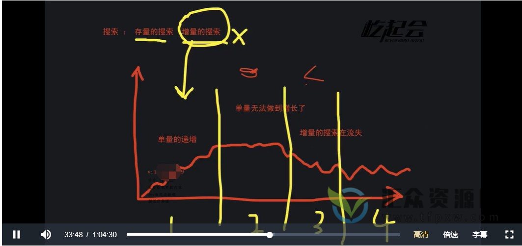 灯塔计划·深度学习淘系运营进阶课程插图 灯塔计划·深度学习淘系运营进阶课程插图